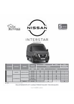 Promos et remises  : Nouveau Nissan Interstar