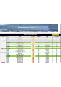 Prospectus Promocash Castres : Catalogue Promocash