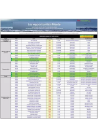 Prospectus Promocash Chambery : Catalogue Promocash