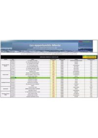 Prospectus Promocash Saint Martin des Champs : Catalogue Promocash