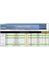 Prospectus Promocash Narbonne : Catalogue Promocash