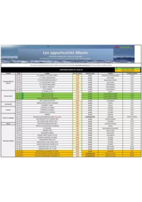 Prospectus Promocash Perpignan : Catalogue Promocash