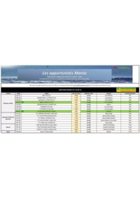 Prospectus Promocash Castres : Catalogue Promocash