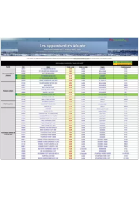 Prospectus Promocash Chambery : Catalogue Promocash
