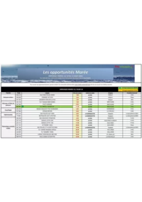 Prospectus Promocash Libourne : Catalogue Promocash