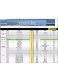 Prospectus Promocash Limoges : Catalogue Promocash