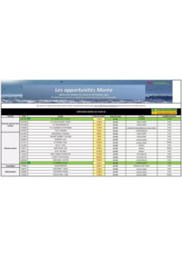 Prospectus Promocash Macon : Catalogue Promocash