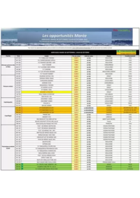 Prospectus Promocash Albi : Catalogue Promocash