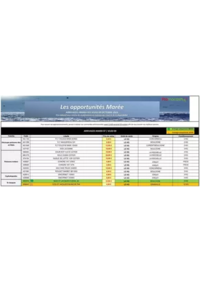 Prospectus Promocash Thonon : Catalogue Promocash